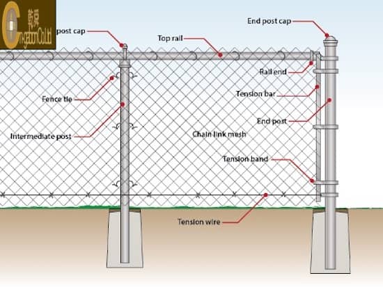 Chainlink fence